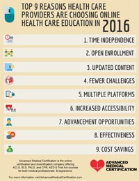 Top 9 reasons health care providers are choosing online education