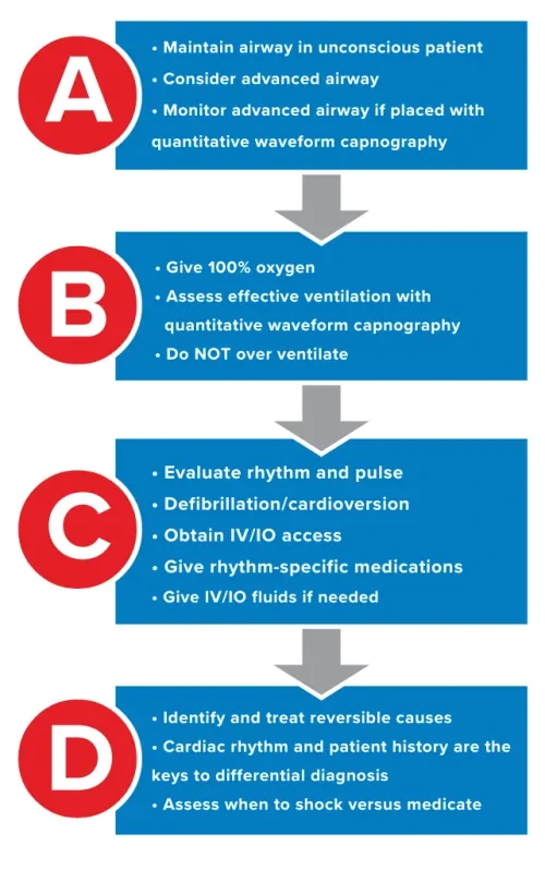 ACLS Figure 21
