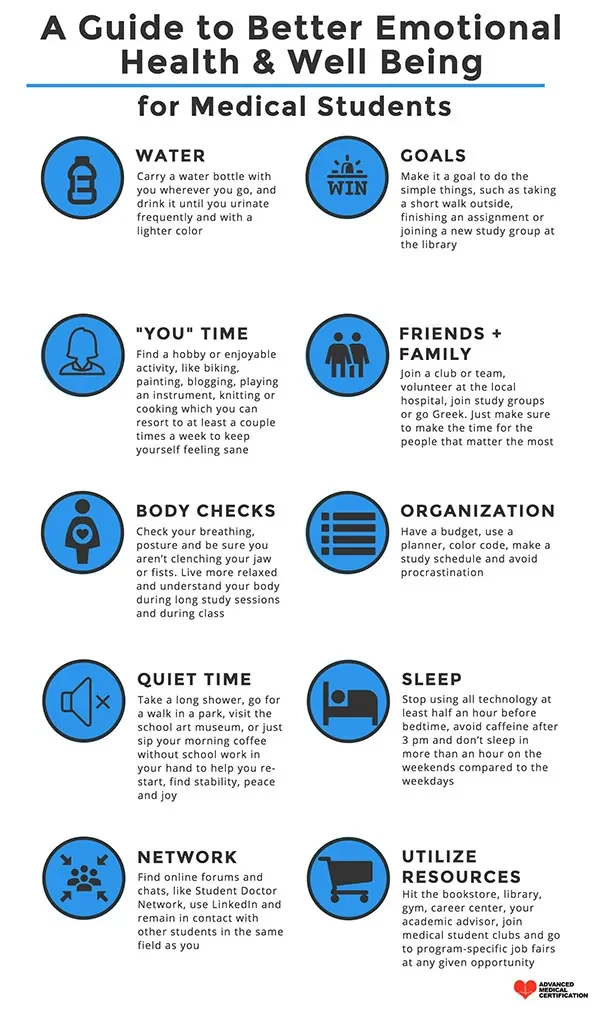 emotional health and well being
