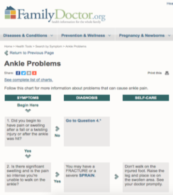 Screenshot of a FamilyDoctor.org page showing a flowchart to diagnose ankle problems based on symptoms like pain and swelling, with advice on self-care and when to seek medical attention.