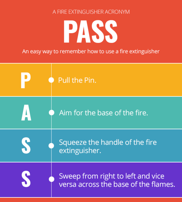 fire extinguisher acronym PASS