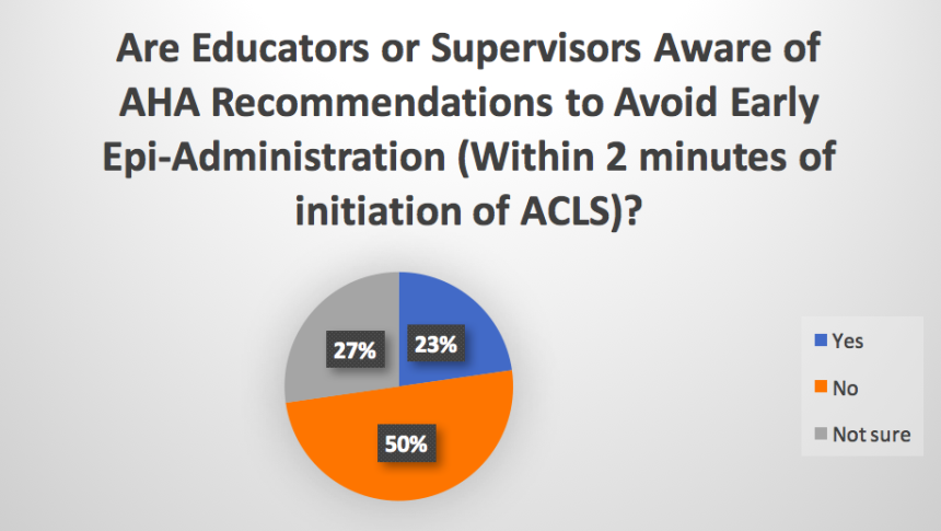 1st pic are educators aware of aha recommendations to avoid epi-administration