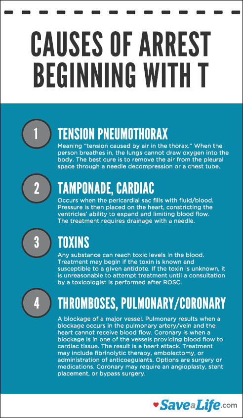 Infographic titled 