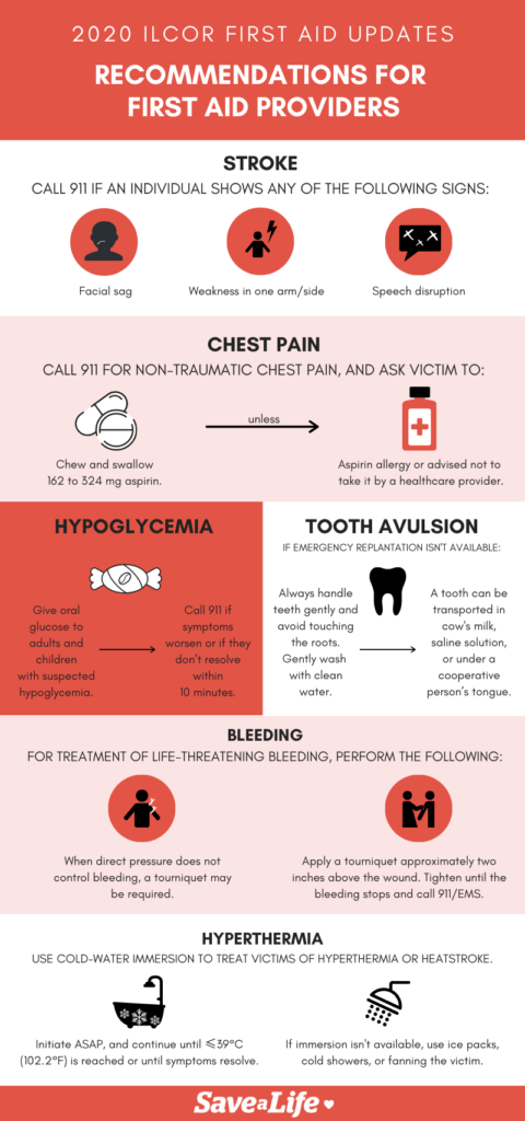 Infographic detailing 2020 ILCOR first aid updates for providers, covering stroke, chest pain, hypoglycemia, tooth avulsion, bleeding, and hyperthermia emergency responses.