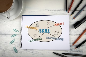 A creative image of wordplay about skills to pertain the benefits of an ACLS training