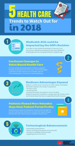 5 Health Care Trends toWatch for in 2018