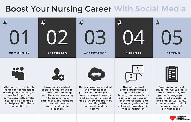 Five Ways Nurses can use Social Media to Boost Their Nursing Careers