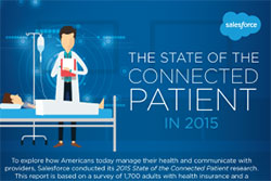The State of the Connected Patient in 2015 thumbnail