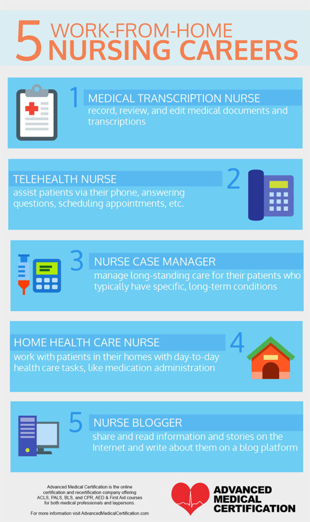 The Stay at Home Nurse: Top 5 Work-From-Home Nurse Careers