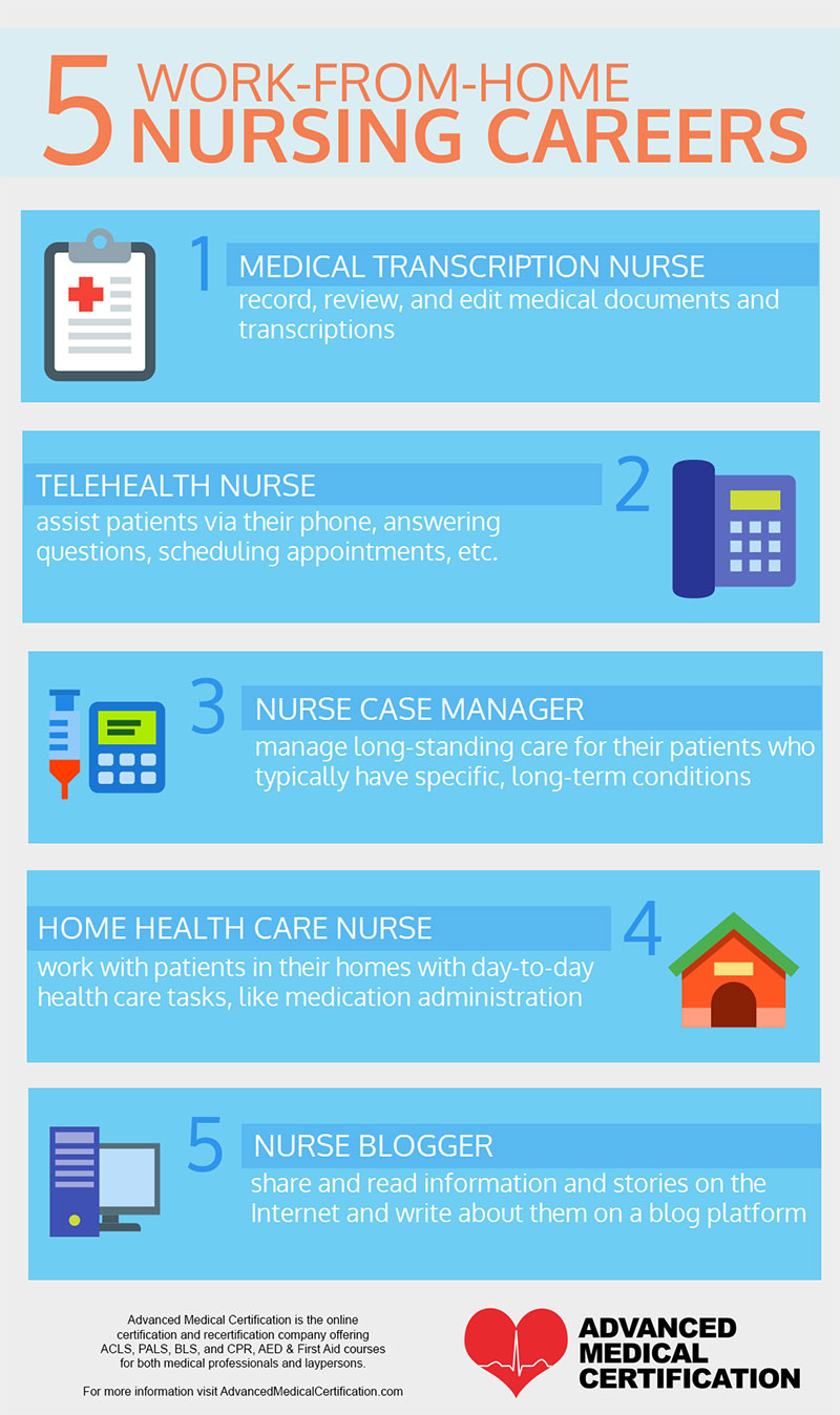 5 Work-From-Home Nursing Careers Infographic