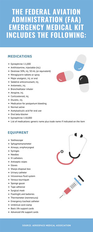 emergency medical kit infographic