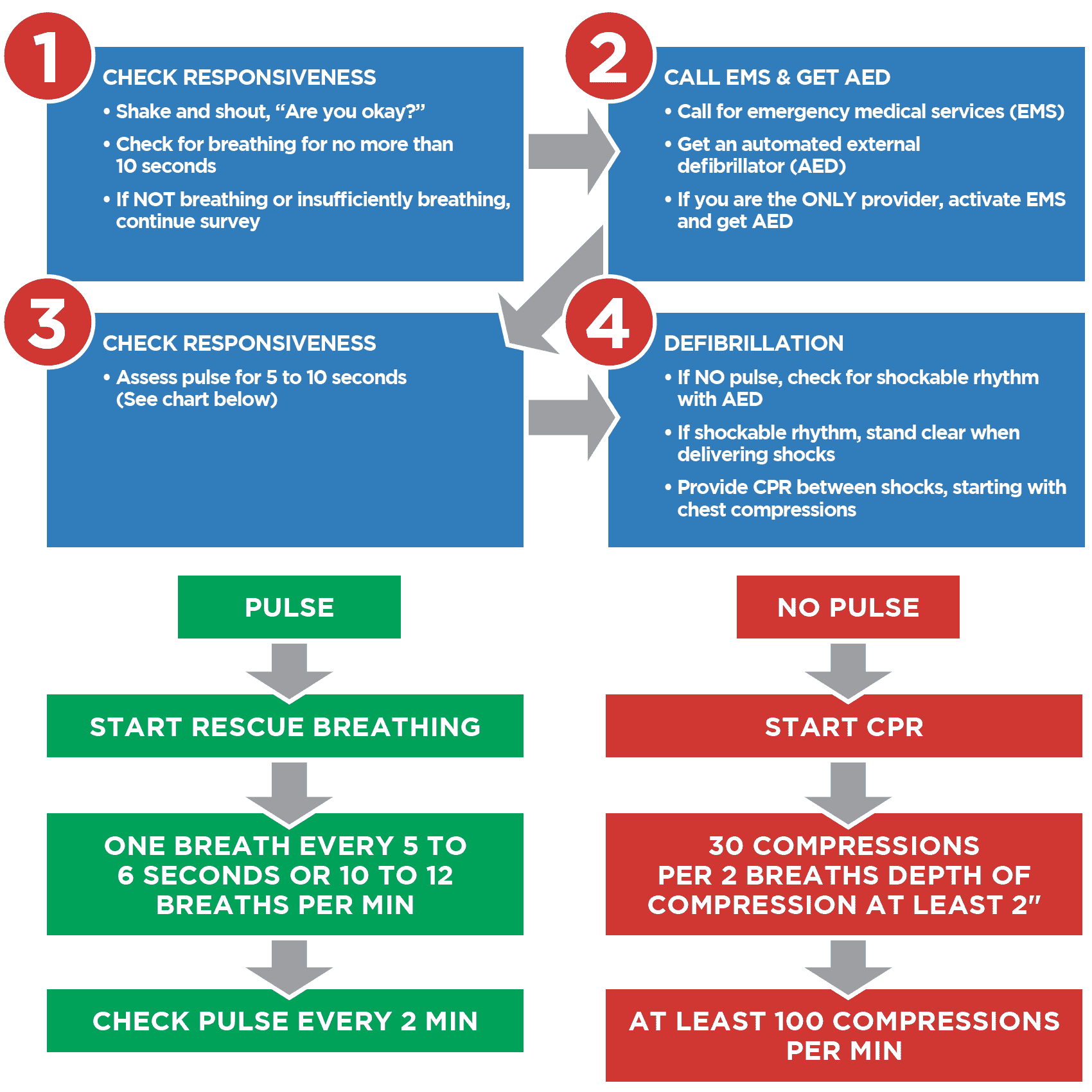 Acls Respiratory Algorithm