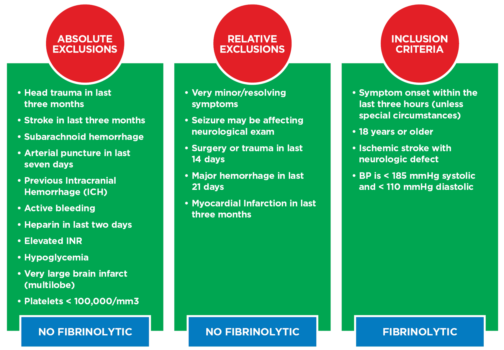 acls skills check off