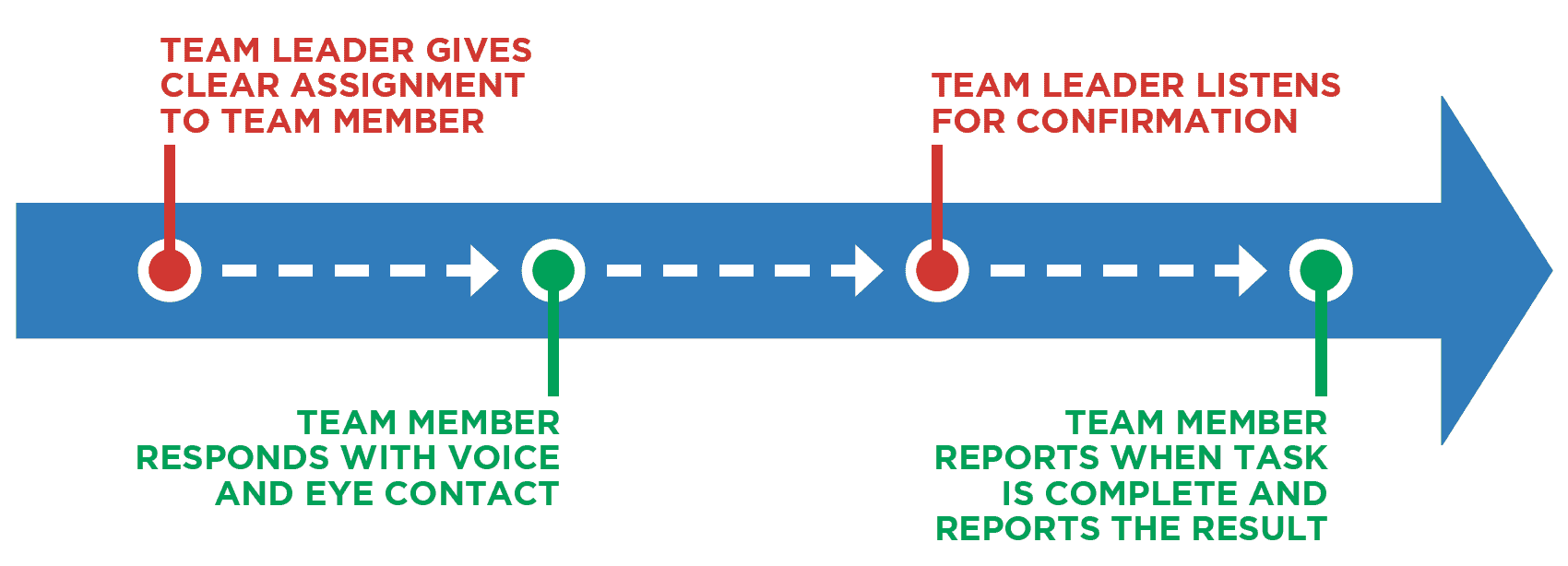 The Resuscitation Team - ACLS Online Handbook