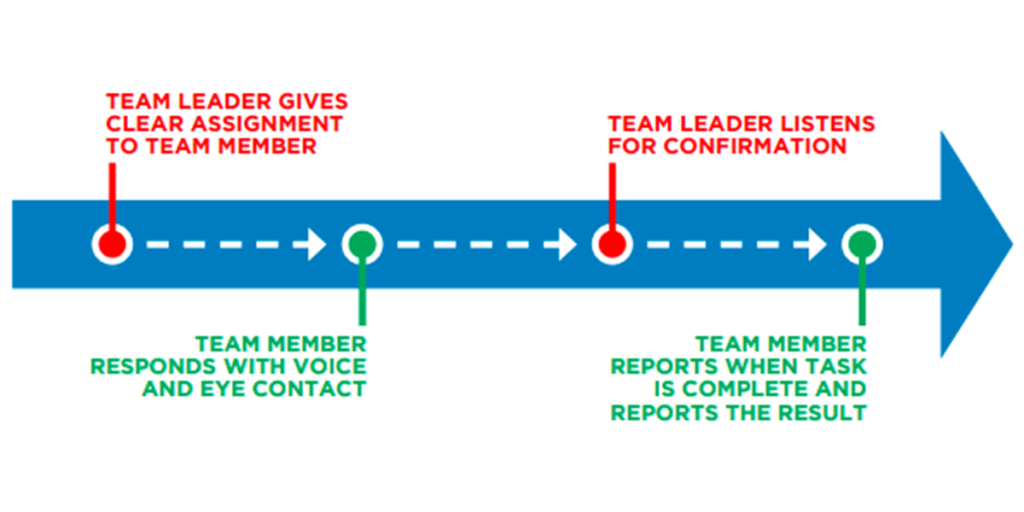 the-resuscitation-team-acls-online-handbook