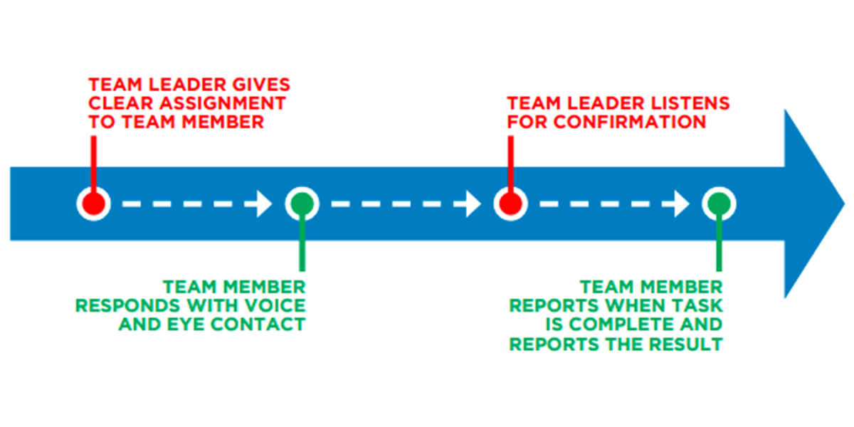 The Resuscitation Team ACLS Online Handbook