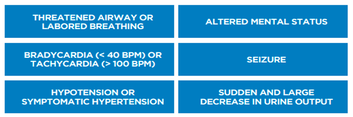 RRT-MET ALERT CRITERIA