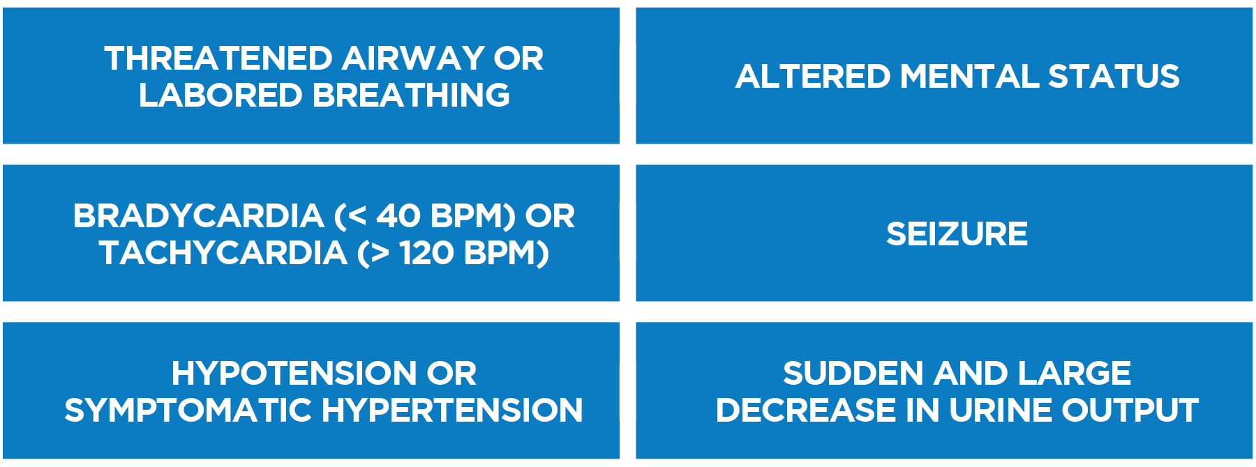 Medical Emergency Team Action Plan - Online ACLS Handbook