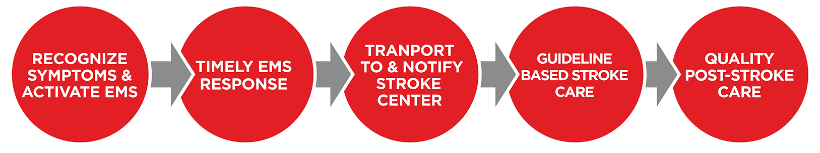 acute-stroke-systems-of-care-online-acls-handbook