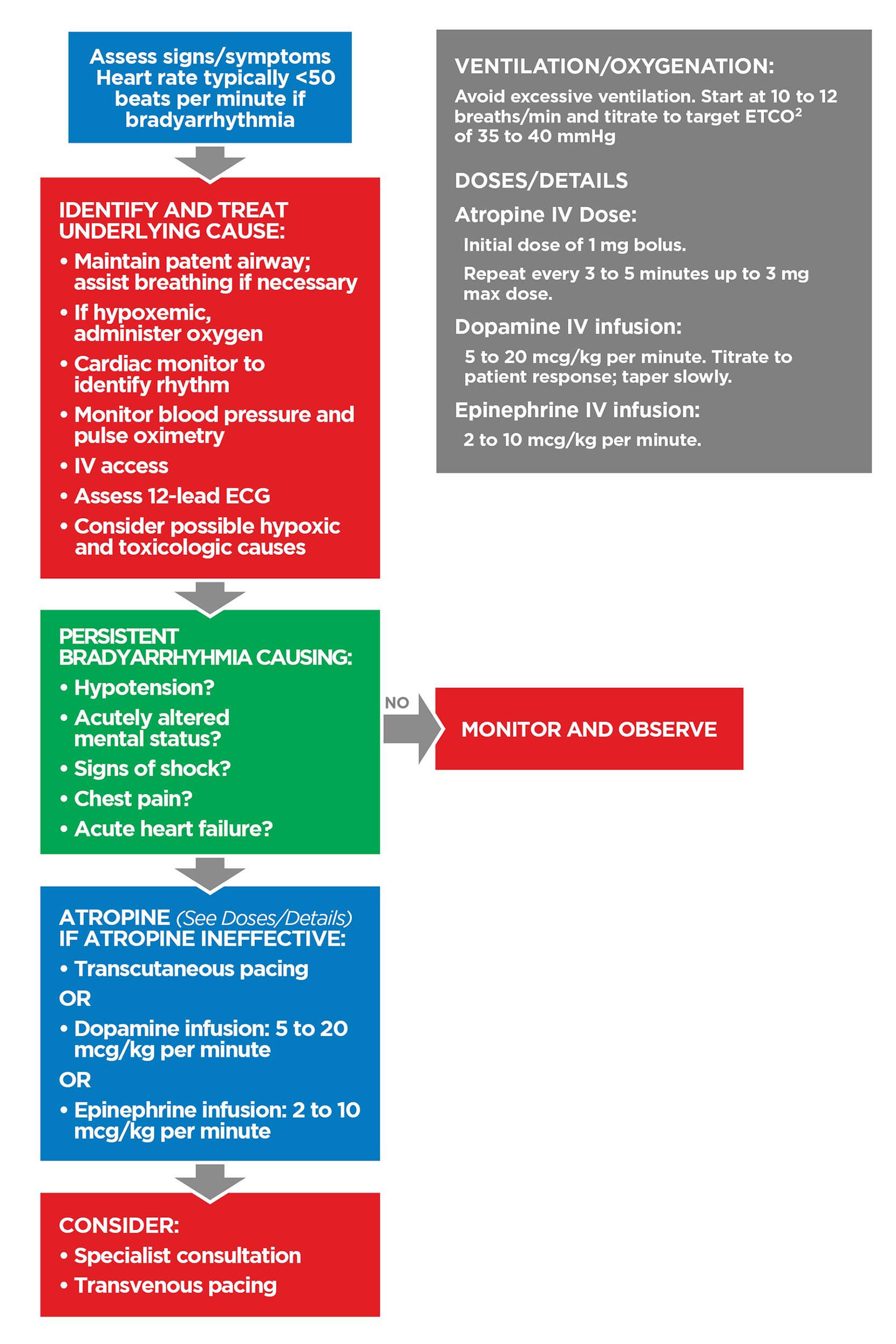 ACLS-Figure-35-_1_-Edited Figure 35