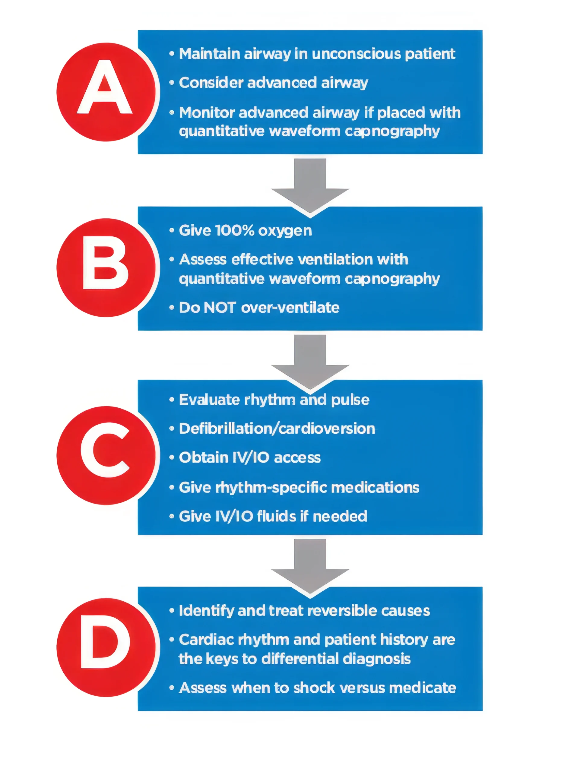 ACLS-Survey-Figure-9 ACLS Survey Figure 9