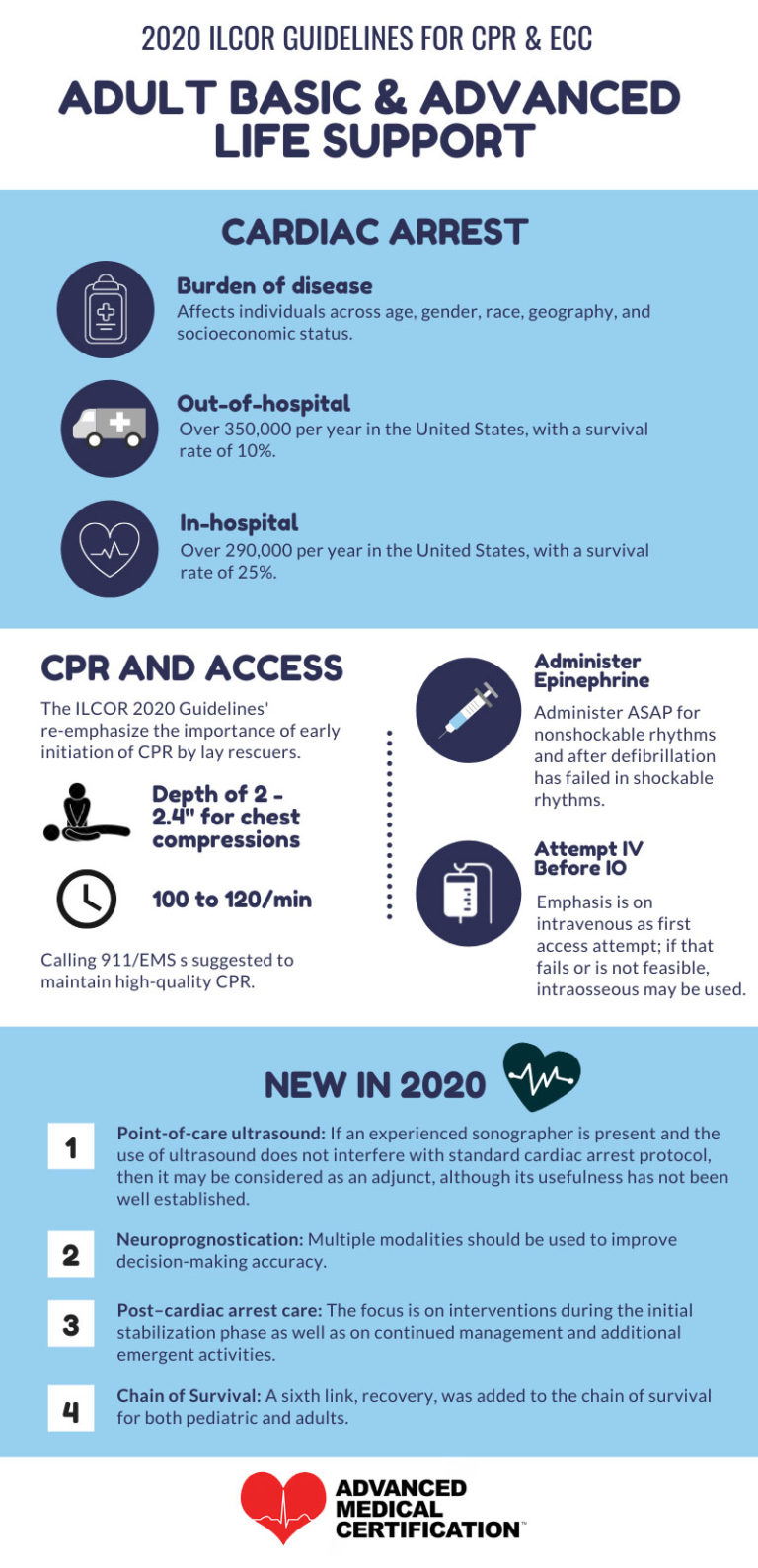 2020 ILCOR Guidelines What Has Changed?