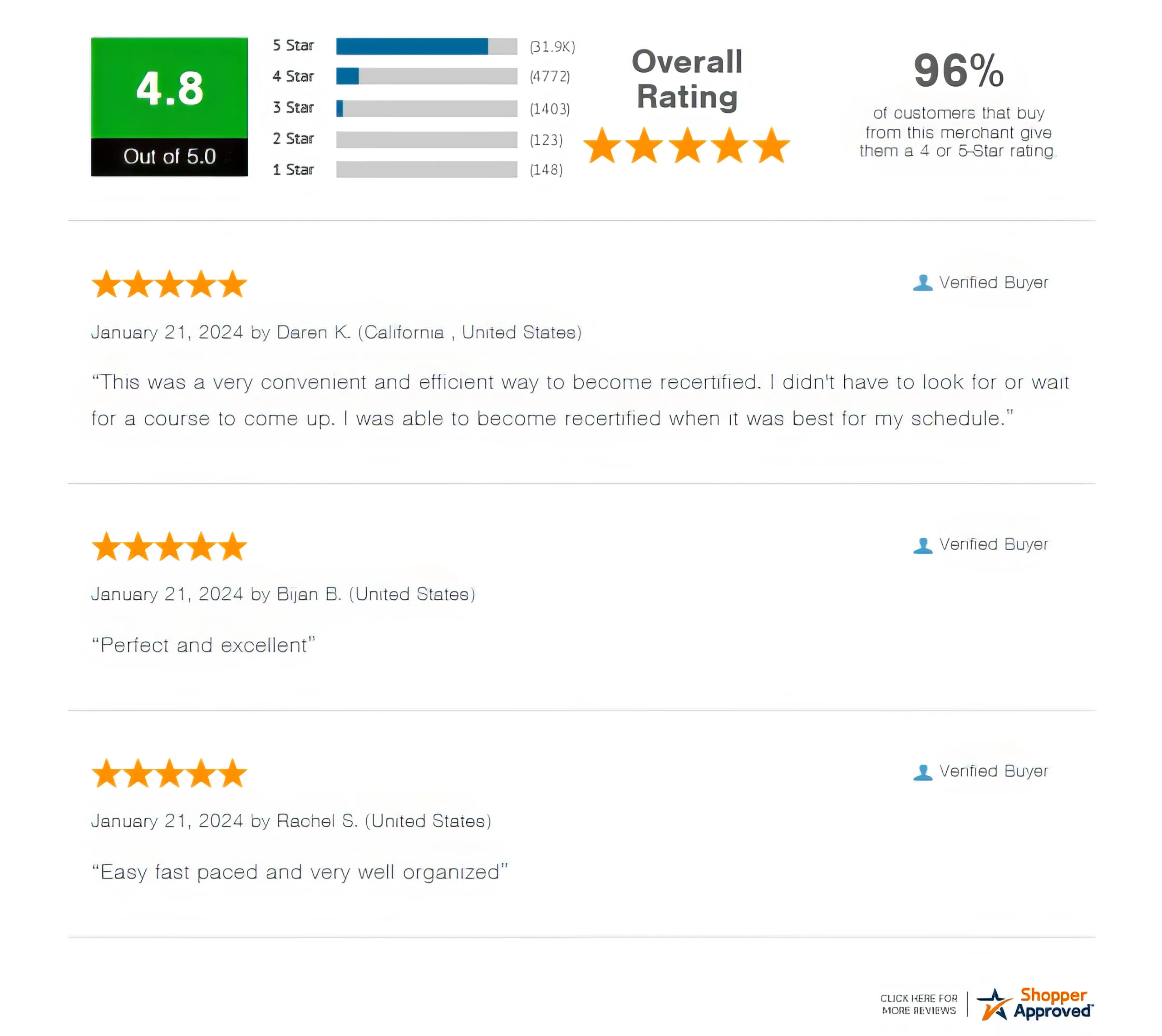 shopper approved reviews