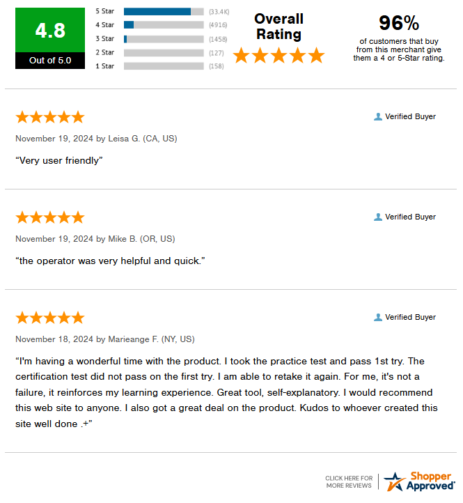 shopper approved reviews