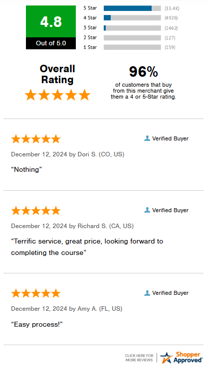 shopper approved reviews